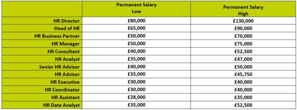 HR Salary Guide - Nationwide - June 2024